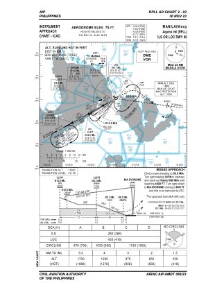 rpll metar|rpll chart.
